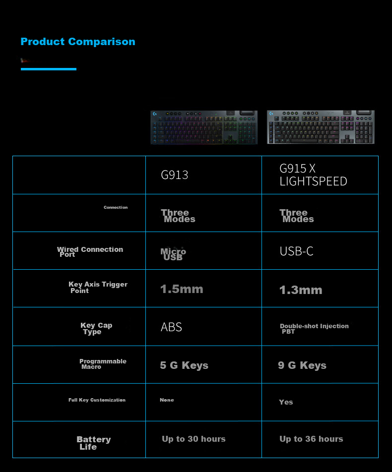 Игровая клавиатура Logitech G G915 X LIGHTSPEED Wireless White-T, механическая, низкопрофильная, беспроводная, с подсветкой RGB