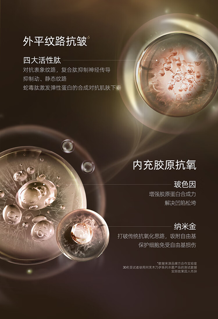阿芙（AFU）木乃伊黄金油肽紧致抗皱纳米精华水霜精华油组合送女友礼物 水120ml+木乃伊丸42粒