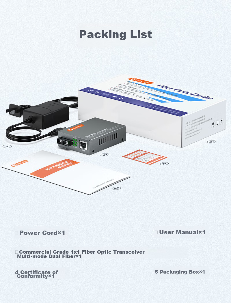 Оптический трансивер NetLINK HTB-GM Gigabit Multi-Mode Dual-Fiber, 850nm, 0-550м, коммерческий класс