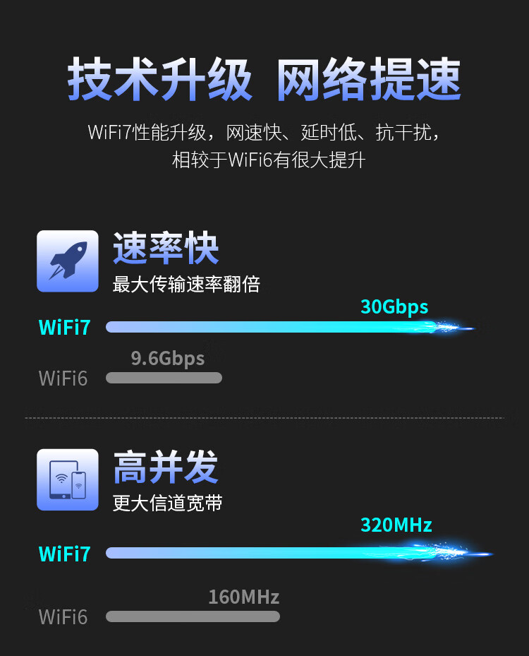 Wi-Fi 7 адаптер COMFAST CF-985BE, 5Ghz, USB 3.0, внешний, 6500 Мбит/с, для настольных ПК и ноутбуков