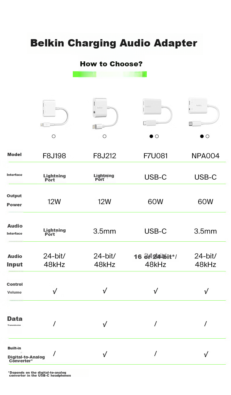 Адаптер-разветвитель Belkin Type-C, 60W, черный