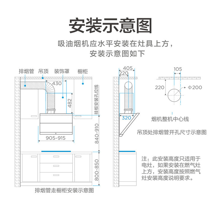 烟机整机中心线吊顶处排烟管开孔尺寸示意图905-915注:此安装高度只