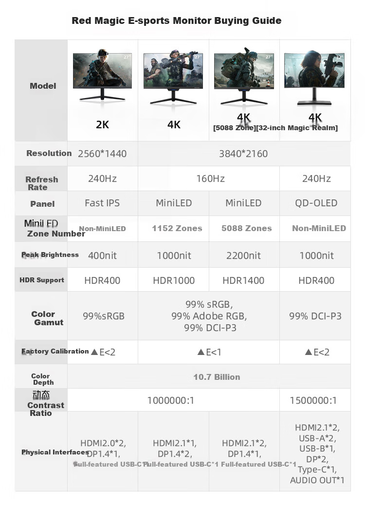 Игровой монитор Nubia Red Magic