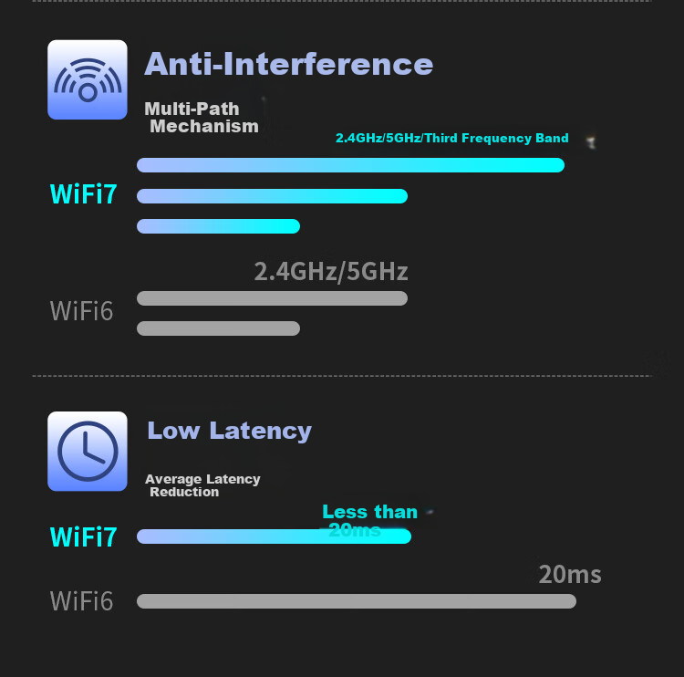 Wi-Fi 7 адаптер COMFAST CF-985BE, 5Ghz, USB 3.0, внешний, 6500 Мбит/с, для настольных ПК и ноутбуков