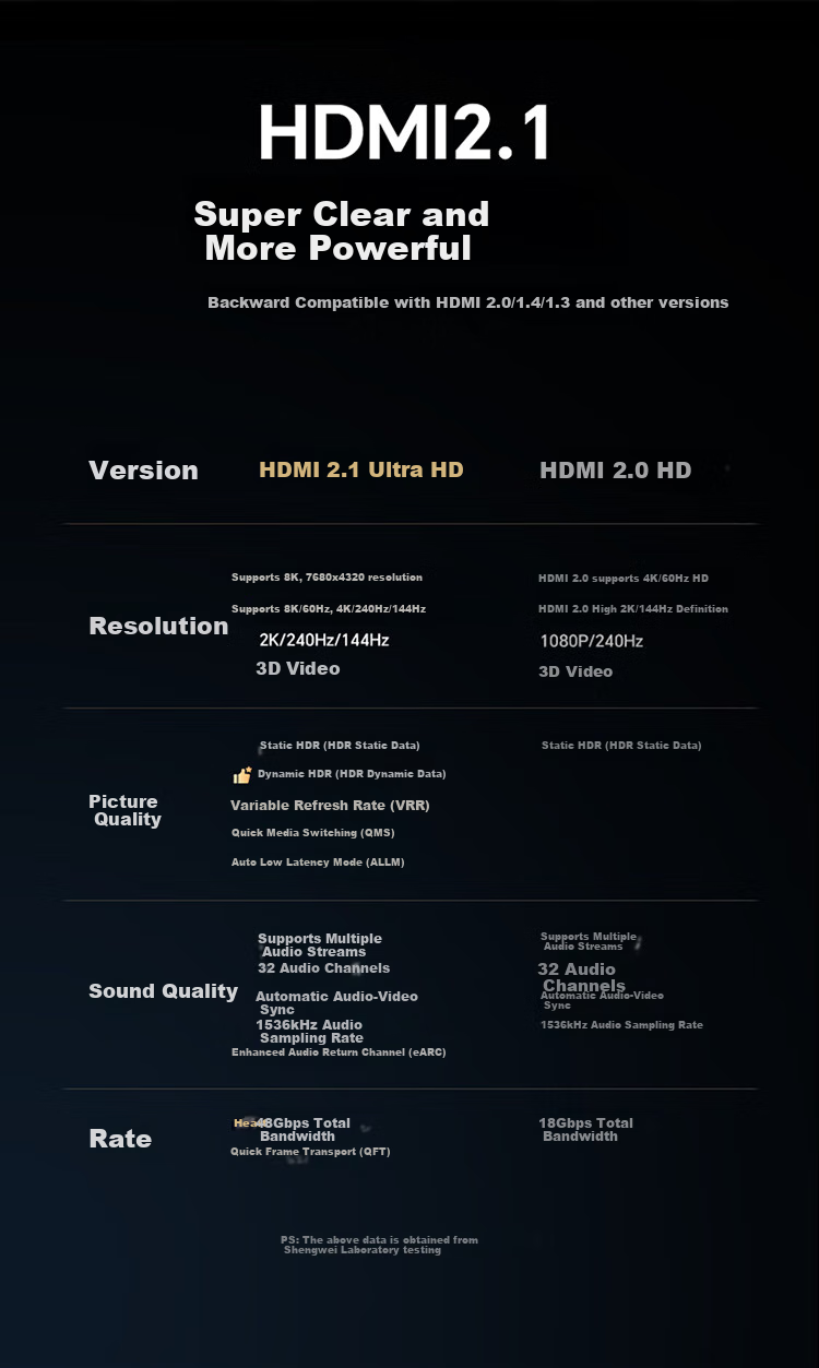 Shengwei HDMI Fiber Optic Cable Version 2.1, 8K60Hz, 5 метров, WFH5050G
