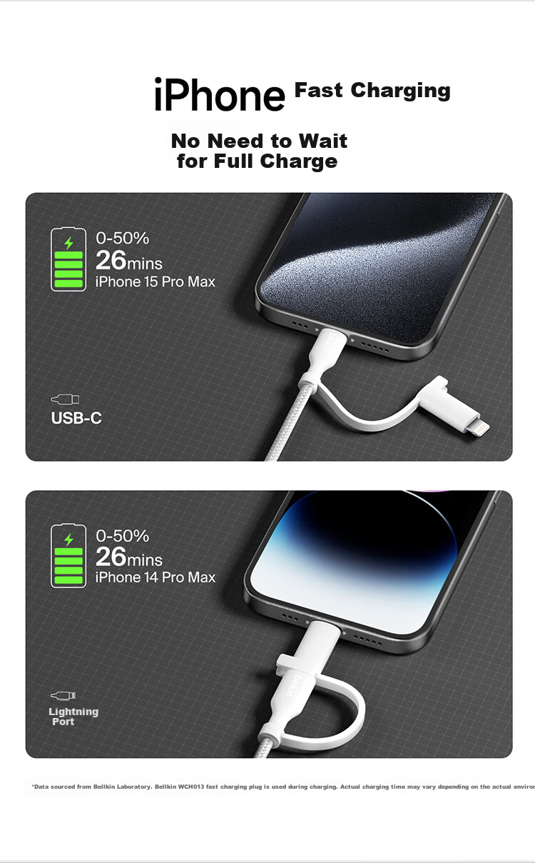 Кабель Belkin CAC003 Type-C to Type-C, 1.5 м, белый