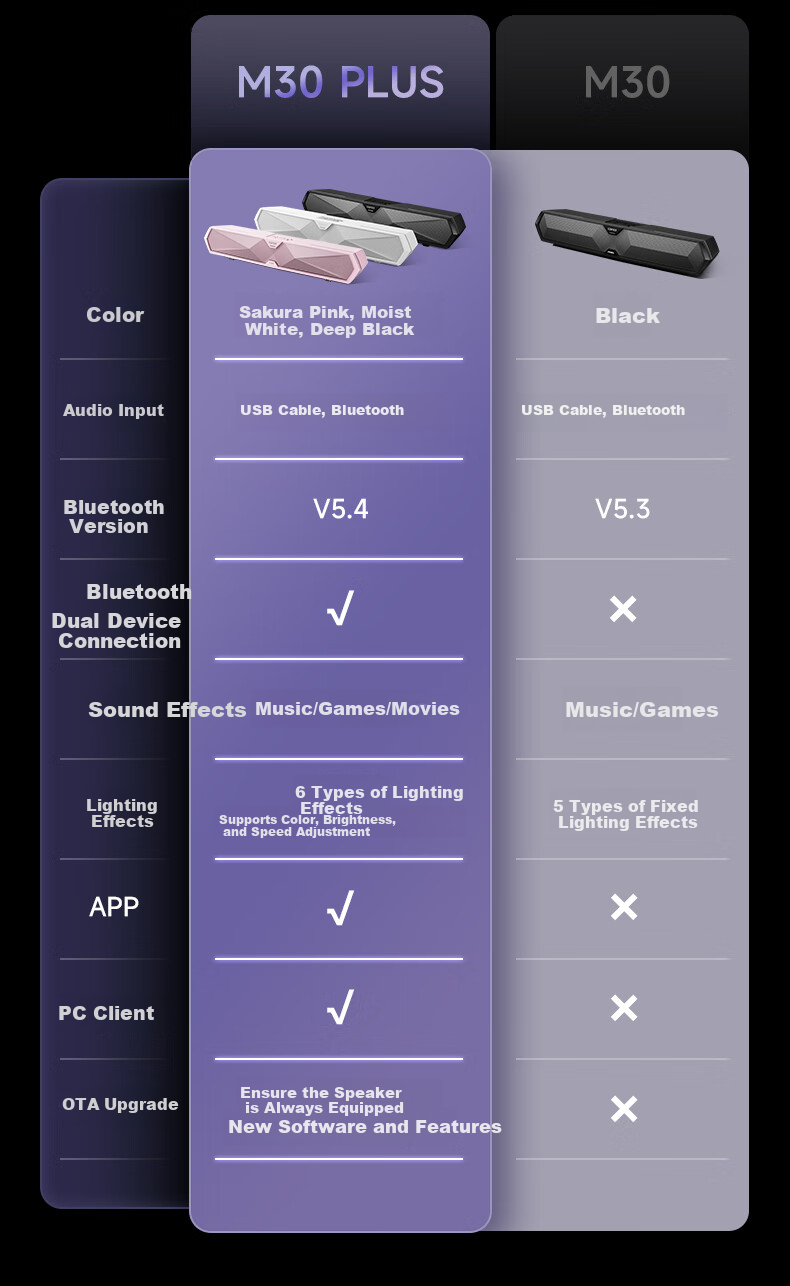 Компьютерные колонки Edifier M30 Plus, саундбар для ПК, игровая акустика с RGB подсветкой, цвет вишневая роза, подарок на День Святого Валентина