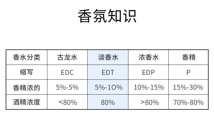 菲拉格慕（Ferragamo）梦中彩虹淡香水礼盒款100ml女士香水送女友生日节日礼物淡香