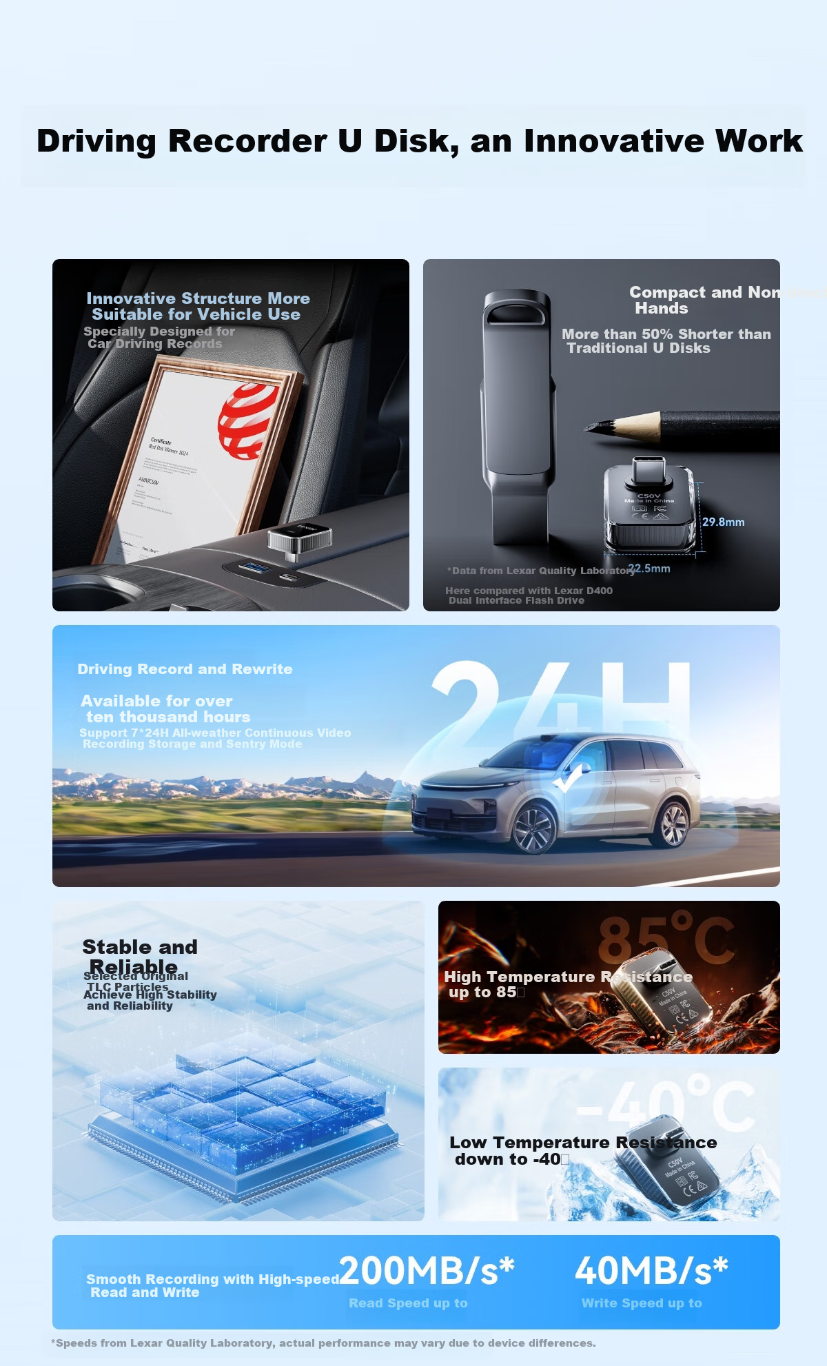 Карта памяти Lexar 64GB USB 3.2 C50V для видеорегистратора, Type-C, для автомобилей Lixiang, Zeekr, Mercedes-Benz