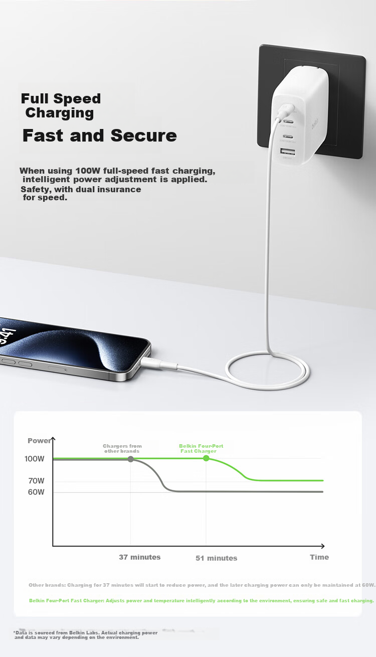 Зарядное устройство Belkin 112W GaN, 4 порта USB-C/USB-A, быстрая зарядка PD 3.1, складной штекер, белый