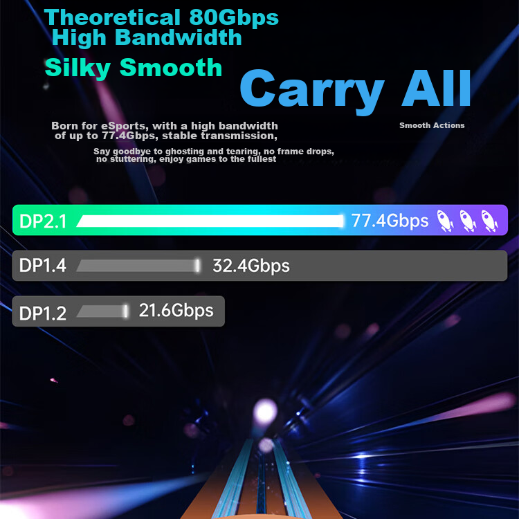 Кабель ULT-unite DP 2.1, 1.5 метра, версия 2.1, 16K 60Hz, 8K 120Hz, 4K 240Hz