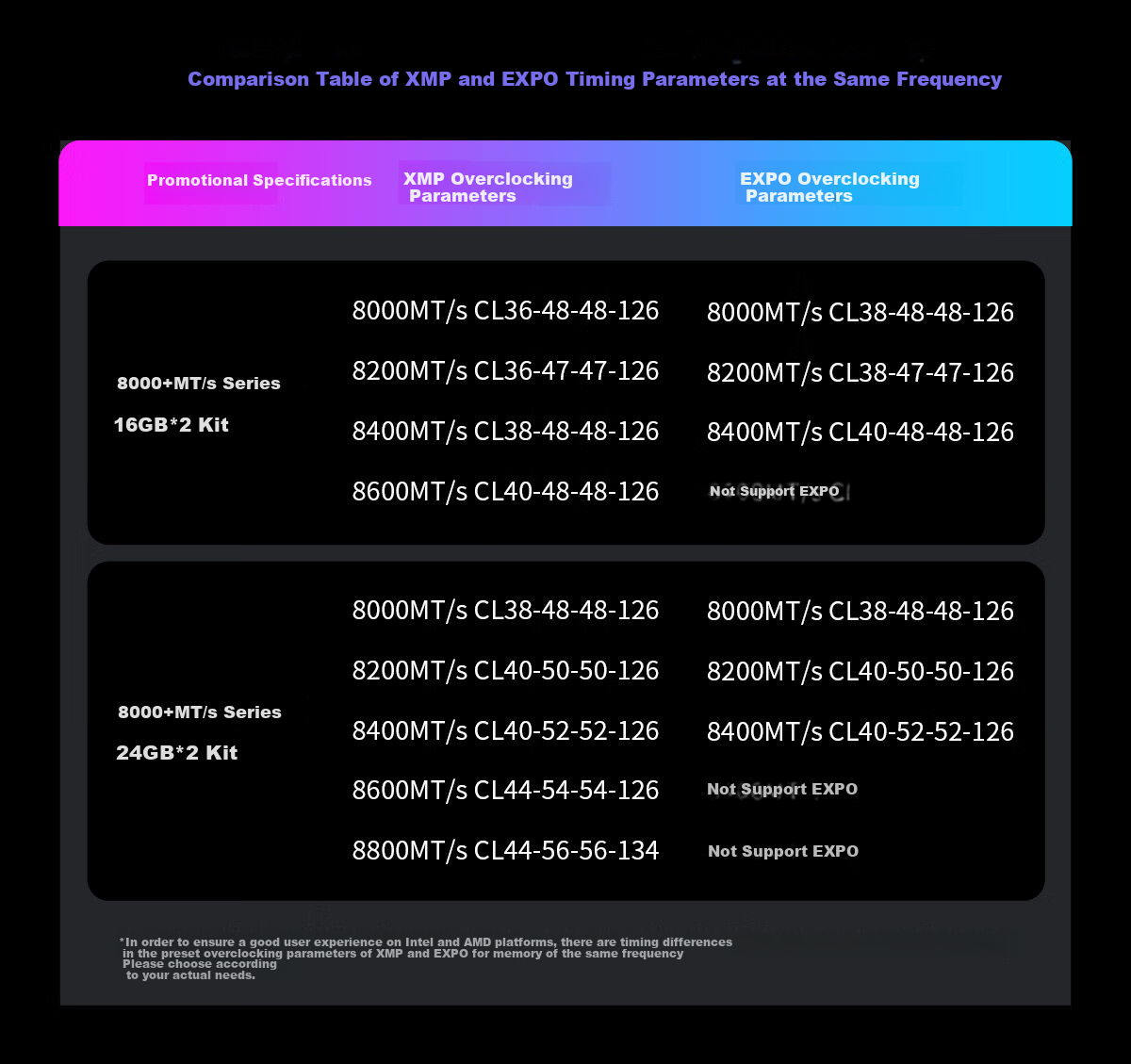 Комплект оперативной памяти BIWIN Shikong Xingzhe DW100 DDR5, 32 ГБ (2x16 ГБ), 8000 МГц, CL36, с RGB подсветкой, черный
