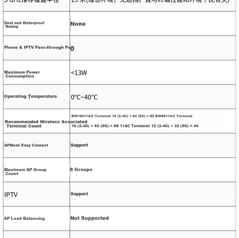 Wi-Fi 7 Mesh-точка доступа Ruijie RG-EAP172(MG), 2.5G, 3600 Мбит/с, 160 МГц, для дома и офиса