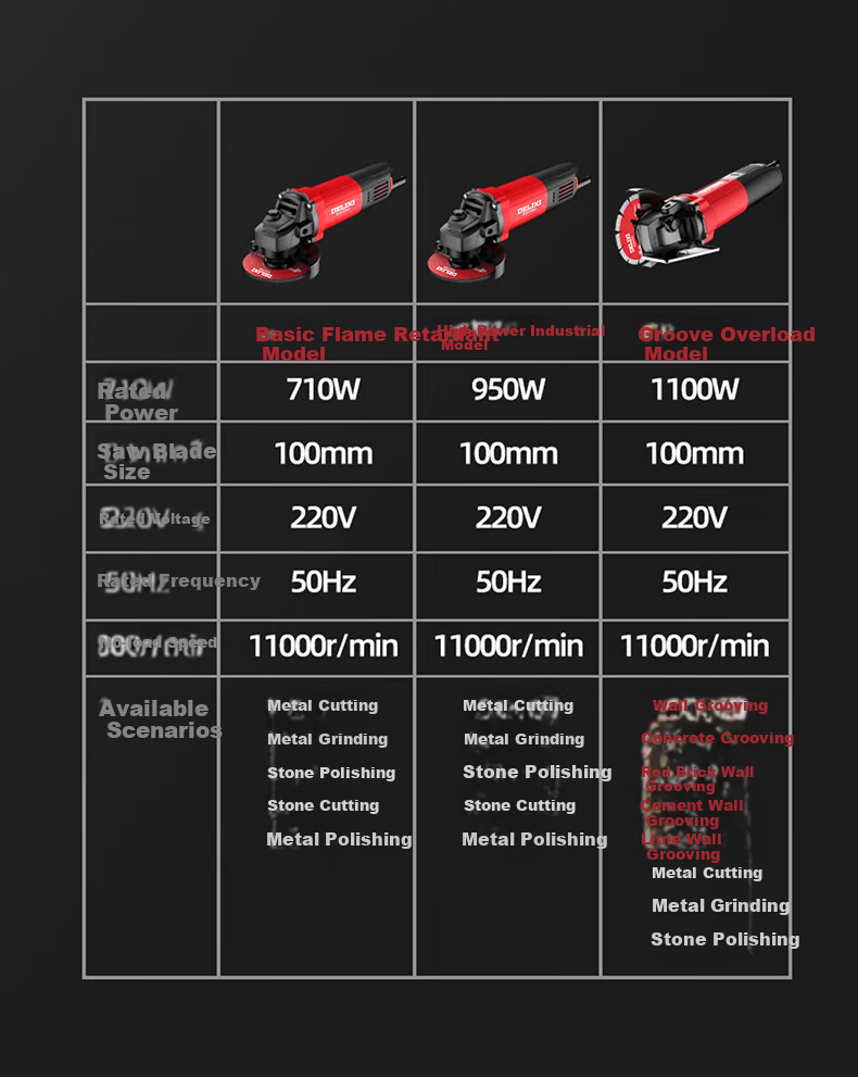 Угловая шлифмашина DELIXI ELECTRIC, многофункциональная, 1100 Вт, 100 мм