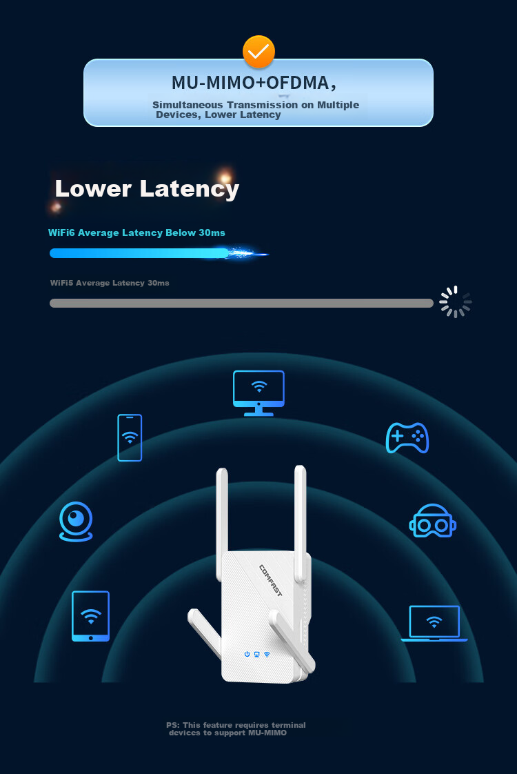 Wi-Fi роутер COMFAST CF-XR185 V2, AX3000, двухдиапазонный, гигабитный порт