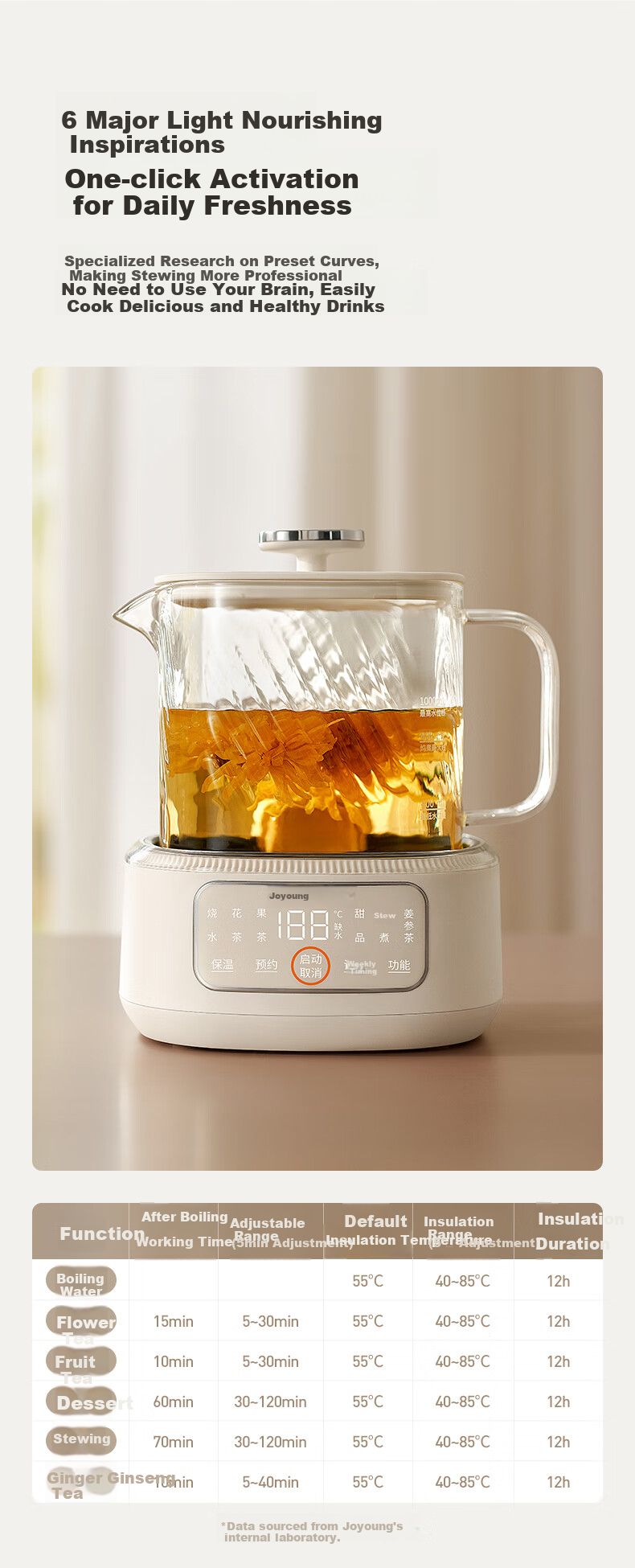 Чайник-термопот Joyoung WY103 (Tea), 1л, 600Вт, стеклянный корпус, сенсорное управление, поддержание температуры