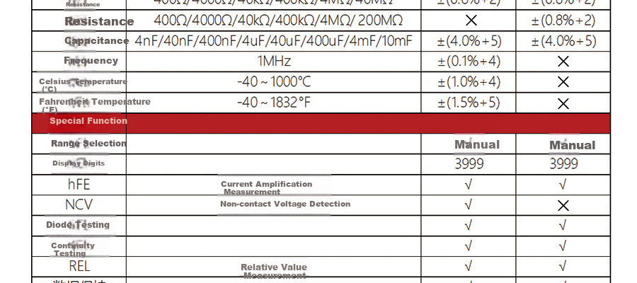 Цифровой мультиметр UNI-T UT39A+, ручной диапазон, многофункциональный бытовой прибор, измерение сопротивления, емкости, напряжения, силы тока