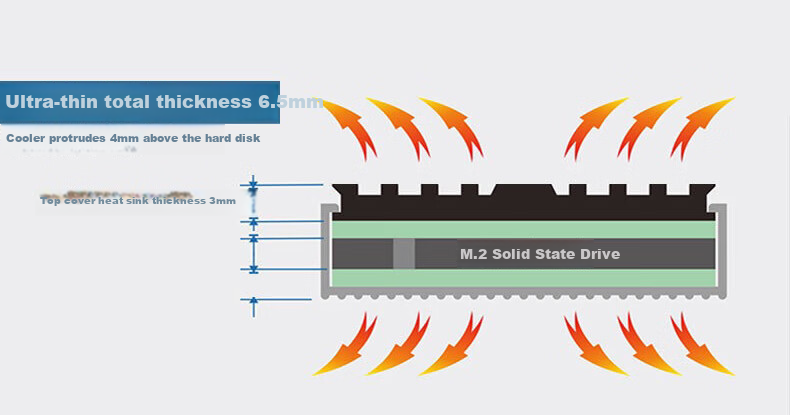 Охладитель для M.2 NVMe SSD LinkStone, алюминиевый радиатор с двойным охлаждением, 7 мм, Kuoling007