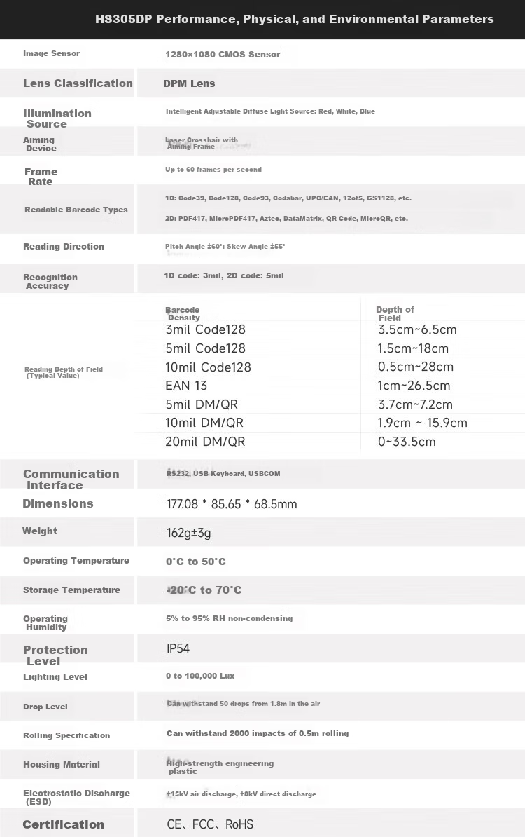 Промышленный проводной 1D/2D сканер штрих-кодов Seuic HS305DP