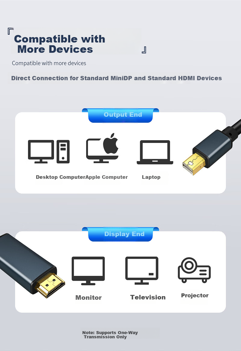 Кабель Mini DP - HDMI