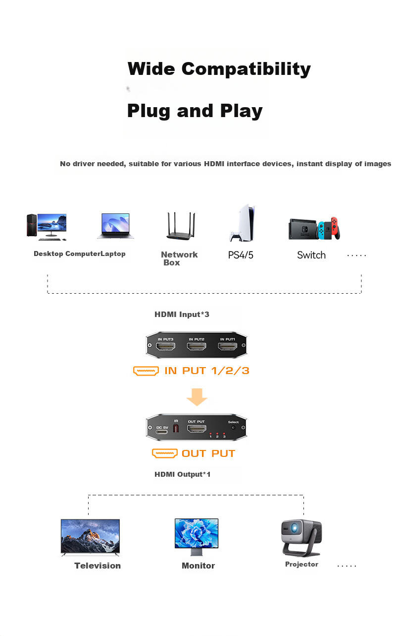 HDMI сплиттер SAMZHE QH31, 3 входа, 1 выход, 4K@60Hz, HD видео, для ноутбука, монитора, ТВ, проектора