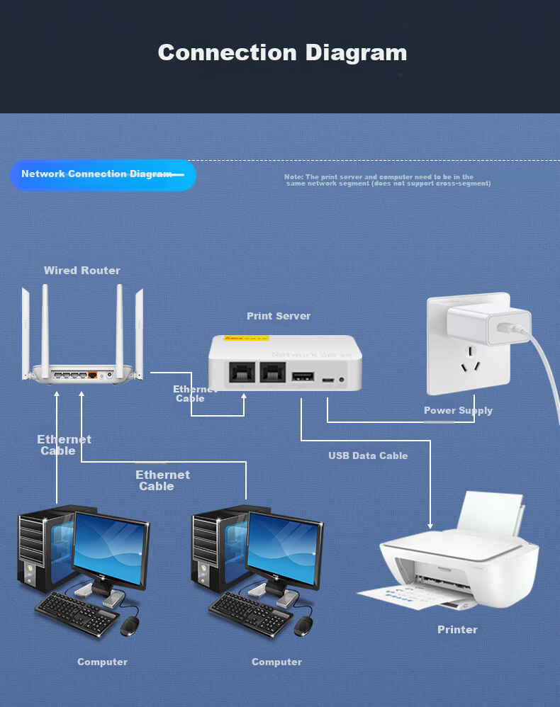 Сетевой сервер печати LIJIA KP-U101, USB 2.0, RJ45