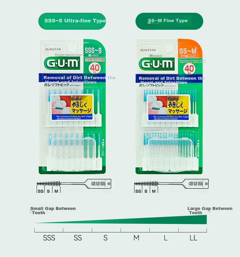 Межзубные ершики GUM SSS-S