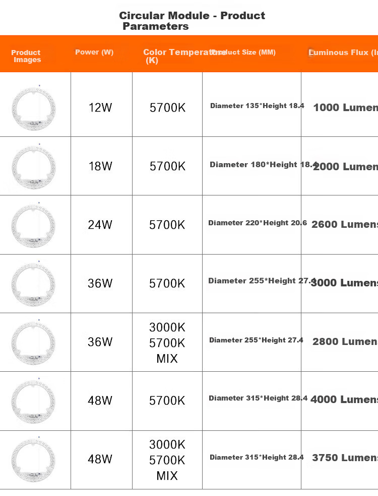 Светодиодный модуль OPPLE LED, 36 Вт, холодный белый 5700K, круглая форма, магнитная установка, замена источника света