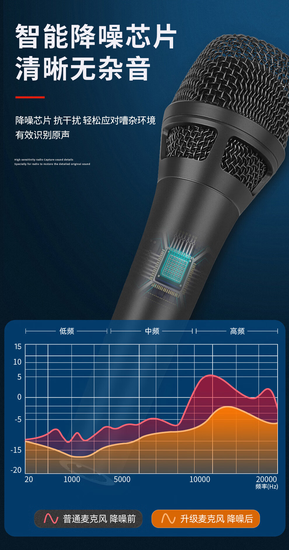 Профессиональный конденсаторный микрофон Depusheng V300 для записи, стриминга, караоке, студийной записи, с кардиоидной направленностью, металлический корпус, черный