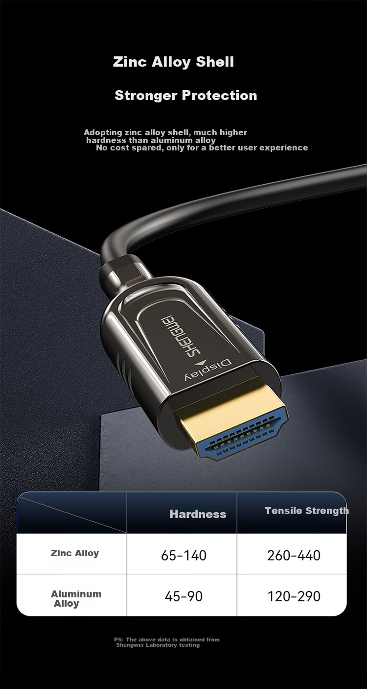 Shengwei HDMI Fiber Optic Cable Version 2.1, 8K60Hz, 5 метров, WFH5050G