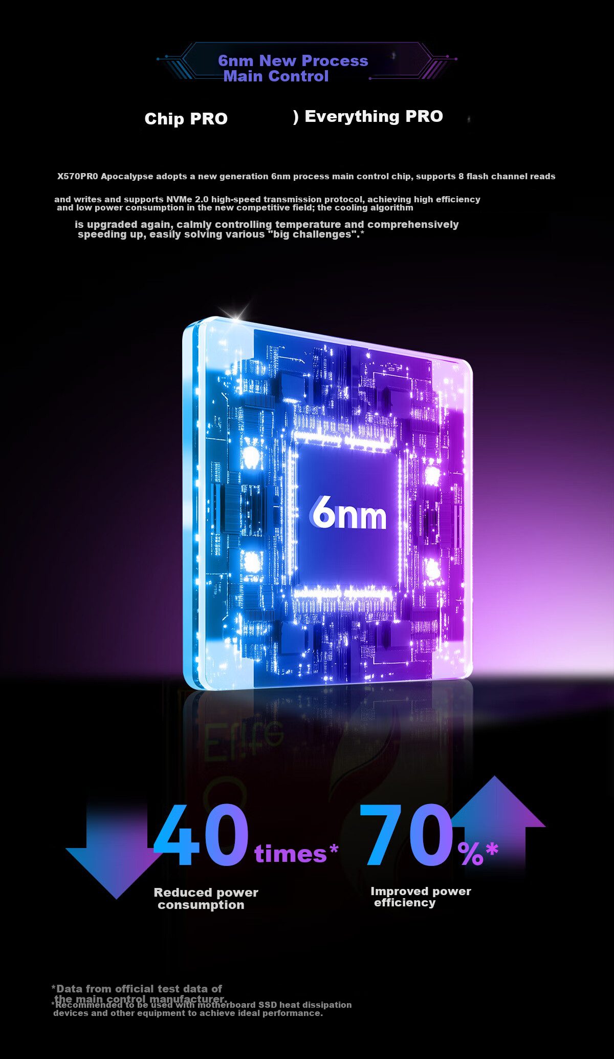 SSD накопитель BIWIN X570 PRO