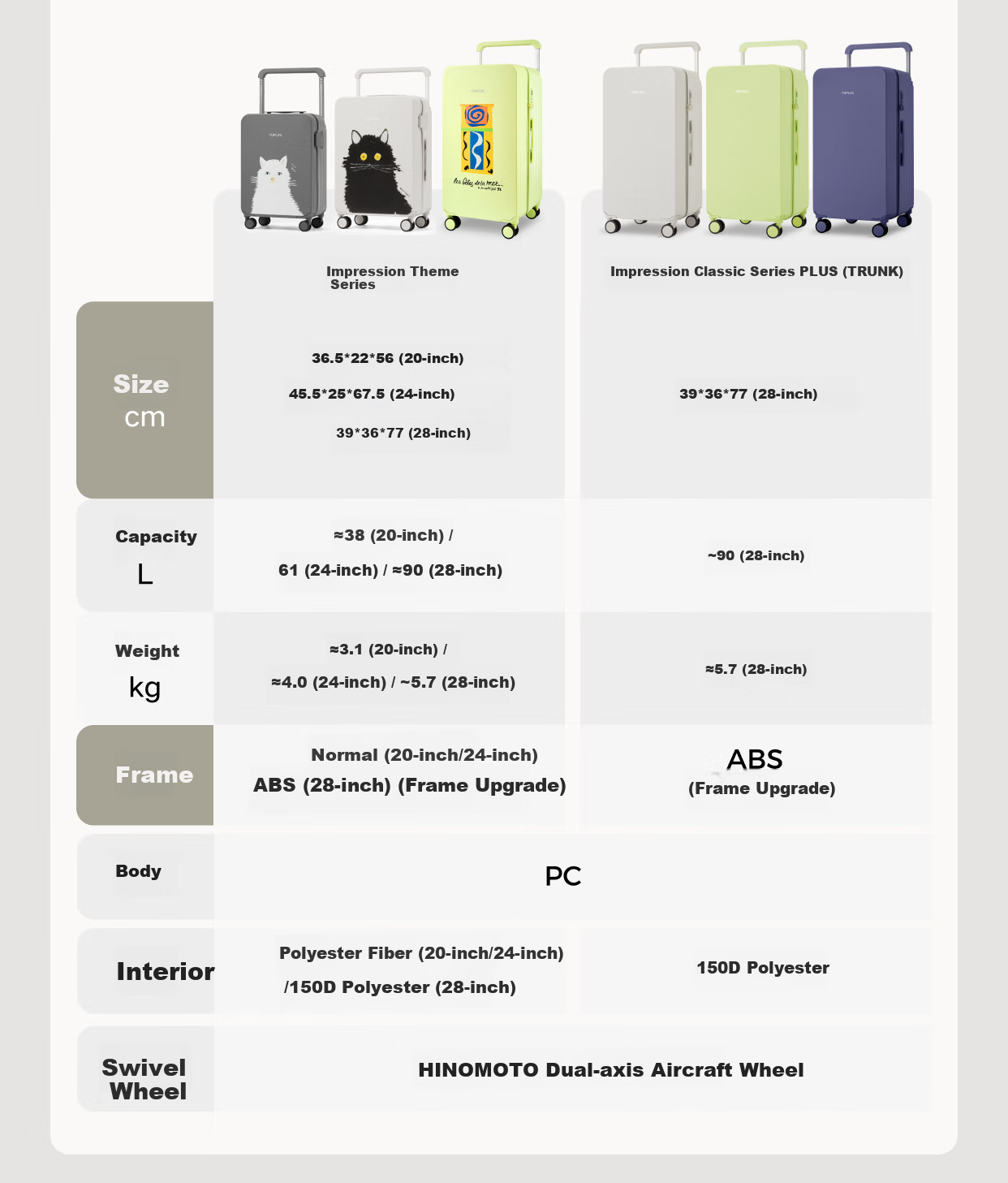 Чемодан TUPLUS Classic Impression Luggage, задняя ручка, большой вместимости, цвет "Водяная лилия", 24 дюйма