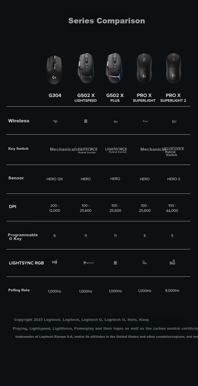 Беспроводная игровая мышь G PRO X SUPERLIGHT 2 (GPW3), обновленная версия, легкая, эргономичная, черная