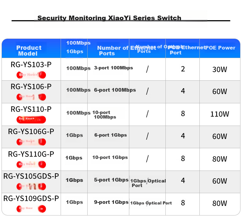 PoE коммутатор Ruijie RG-YS103-P, 3 порта, 100 Мбит/с, PoE 30 Вт, неуправляемый