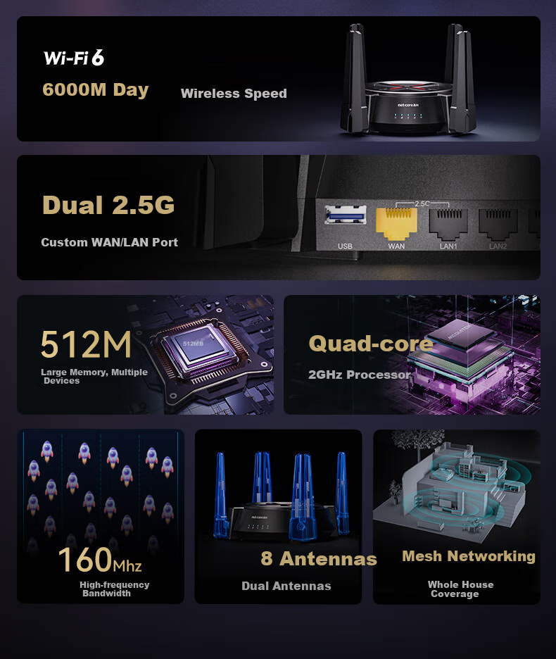 Wi-Fi роутер Netcore N60PRO AX6000, двухдиапазонный, с двумя портами 2.5G, скорость 6000 Мбит/с, для дома и игр, с функцией Mesh
