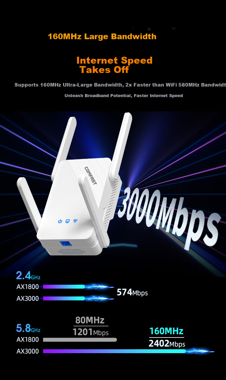 Wi-Fi роутер COMFAST CF-XR185 V2, AX3000, двухдиапазонный, гигабитный порт
