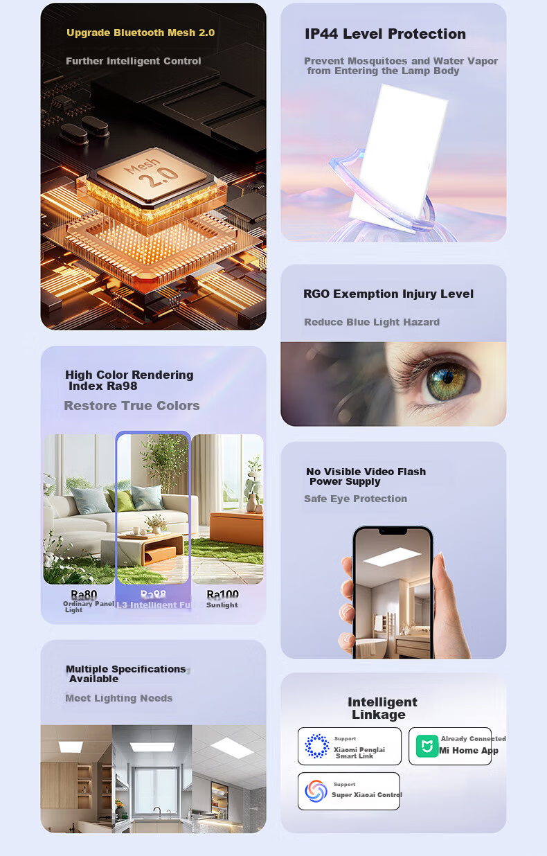 Yeelight Intelligent Full Spectrum Panel Light L3 3060 30w