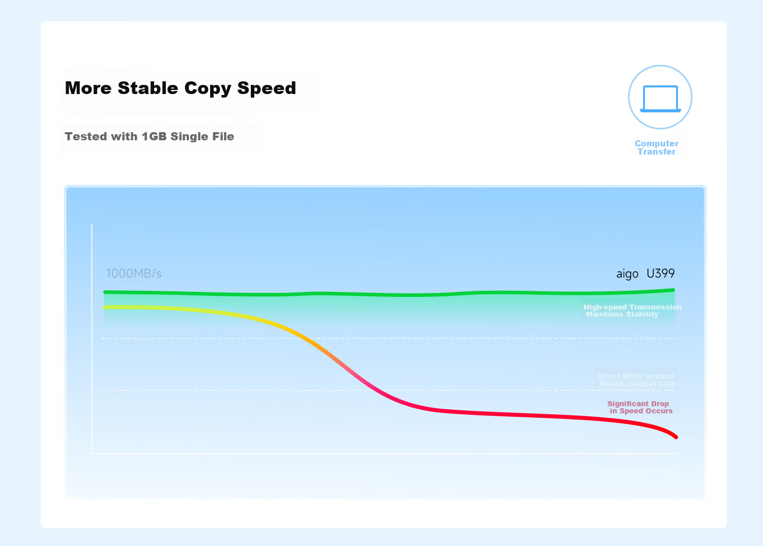 Aigo U399 1TB USB 3.2 Type-C SSD накопитель