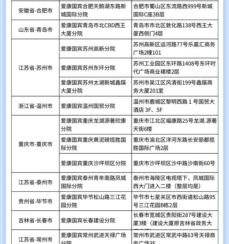 18，愛康國賓 躰檢套餐 職場精選陞級CT中青年白領健康躰檢卡 躰檢套餐 男女通用 電子卡密