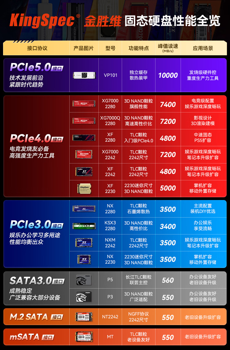 SSD накопитель KingSpec XG7000Q, 1 ТБ, M.2, PCIe 4.0 NVMe, скорость чтения 7100 МБ/с