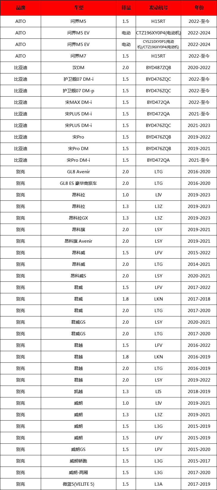 Салонный фильтр Suofeima S3295C1 для Chevrolet Cruze, Malibu XL, Buick Envision, Regal, LaCrosse, Epica, Song, Hua