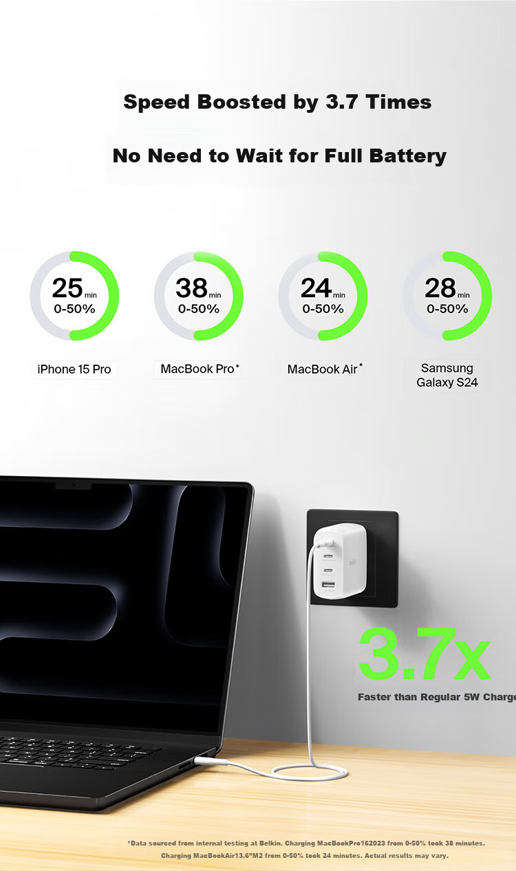 Зарядное устройство Belkin 112W GaN, 4 порта USB-C/USB-A, быстрая зарядка PD 3.1, складной штекер, белый