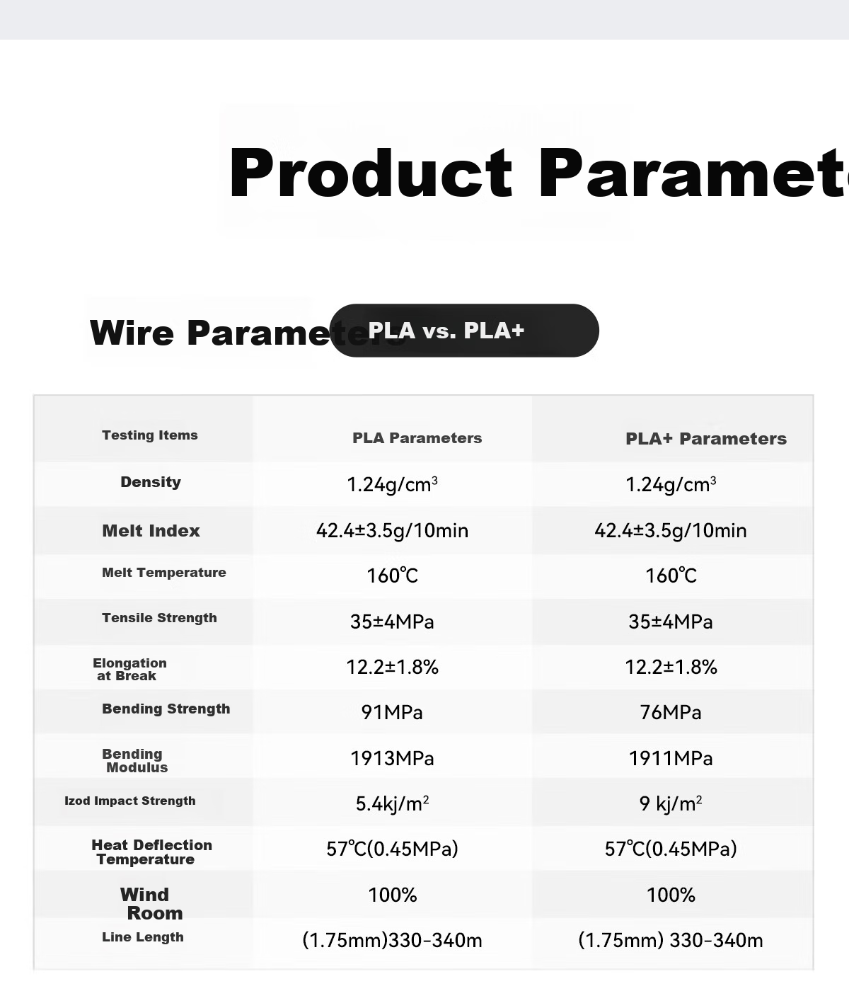 Филамент для 3D-печати CMYKSUPPLIES PLA, 1.75 мм, белый, 1 кг