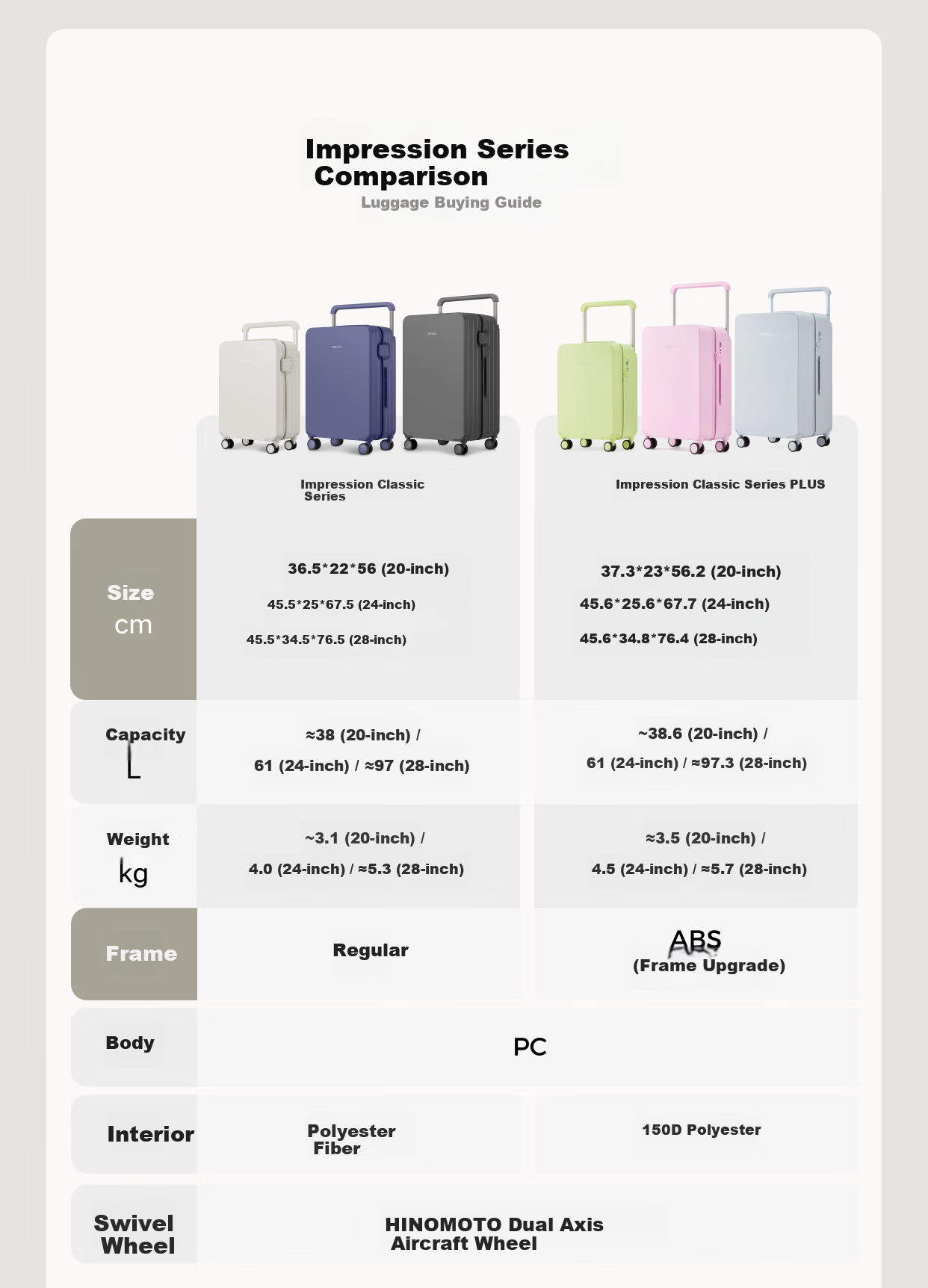 Чемодан TUPLUS Classic Impression Luggage, задняя ручка, большой вместимости, цвет "Водяная лилия", 24 дюйма
