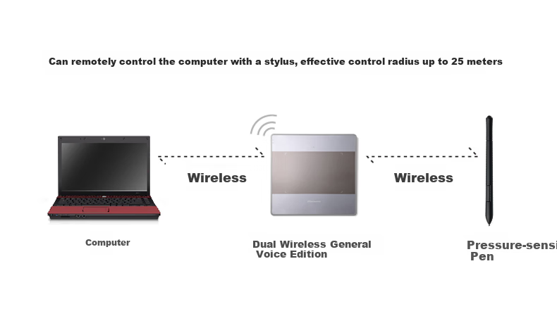 Hanvon Dual Wireless General Voice Version 2.0, электронная доска для презентаций и письма с голосовым вводом, планшет для письма на компьютере, 152.4x101.6 мм
