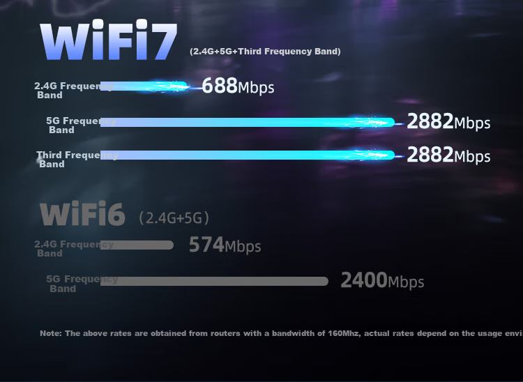 Wi-Fi 7 адаптер COMFAST CF-985BE, 5Ghz, USB 3.0, внешний, 6500 Мбит/с, для настольных ПК и ноутбуков