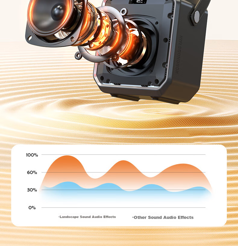 Портативная колонка SANSUI D70, беспроводная Bluetooth-колонка, 250 Вт, 6000 мАч, с RGB-подсветкой