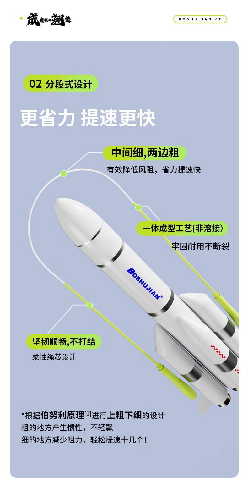 Скакалка BOSHUJIAN для детей и профессионалов, скоростная, синяя, 3.0 Dual-Bearing Ultra-Speed Model