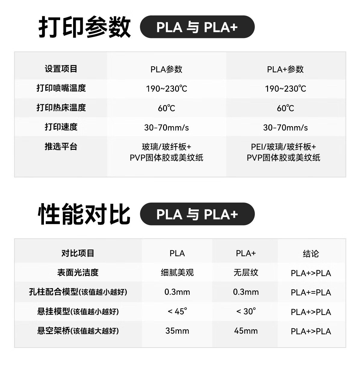 3D-принтер нить PLA+, CMYKSUPPLIES, белый, 1.2 кг, 1.75 мм