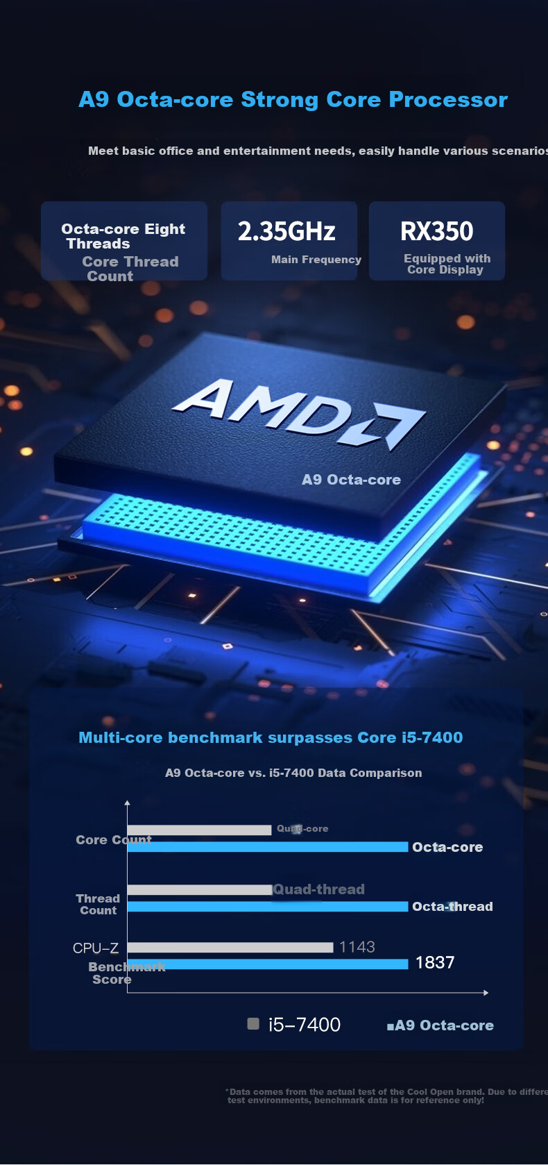 Настольный компьютер Coocaa, коммерческий офисный компьютер в комплекте (AMD A8, 8 ГБ ОЗУ, 256 ГБ SSD M.2, Wi-Fi), монитор 23,8 дюйма